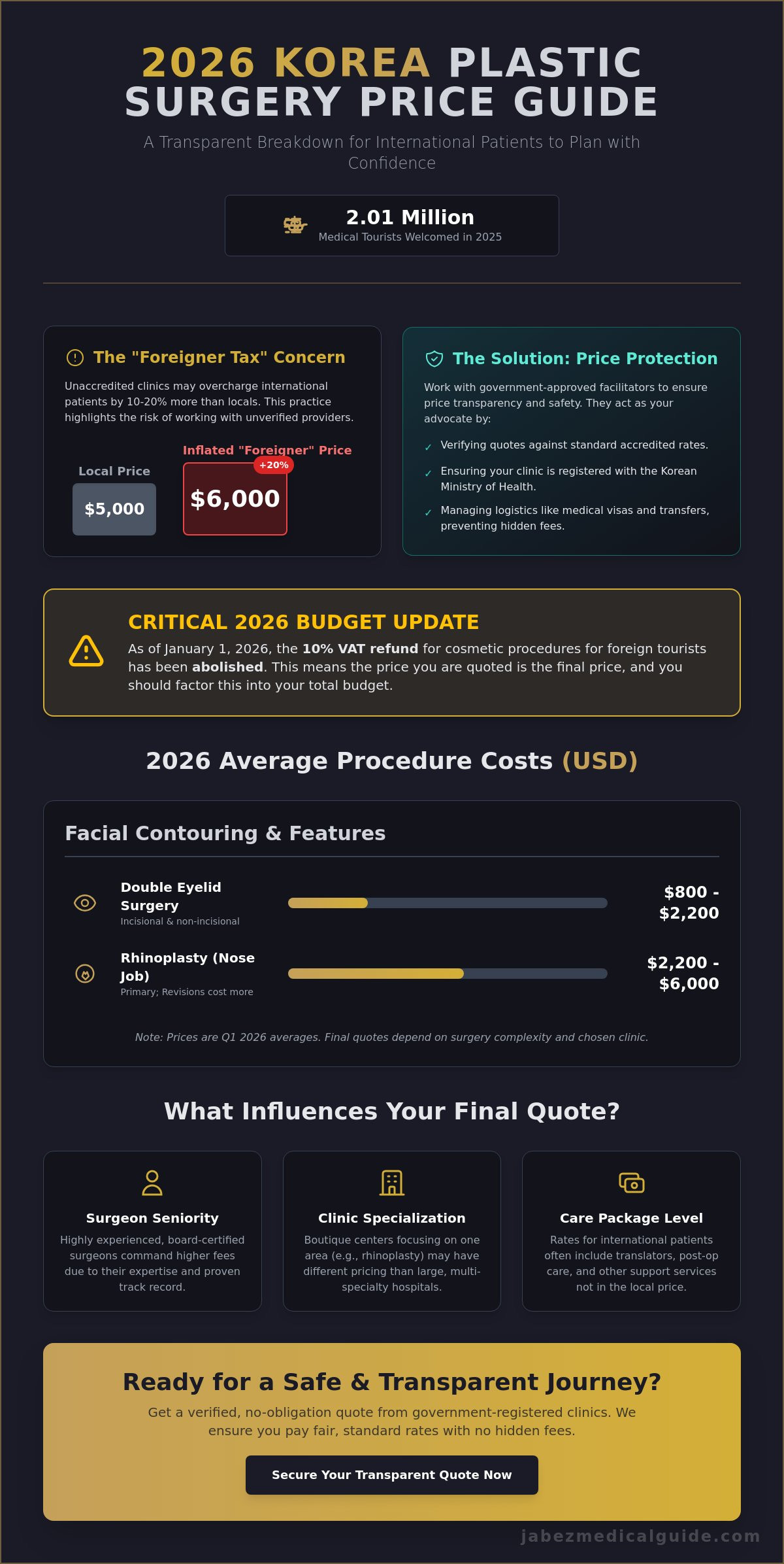 2026 Korea Plastic Surgery Price List: A Definitive Cost & Reference Guide