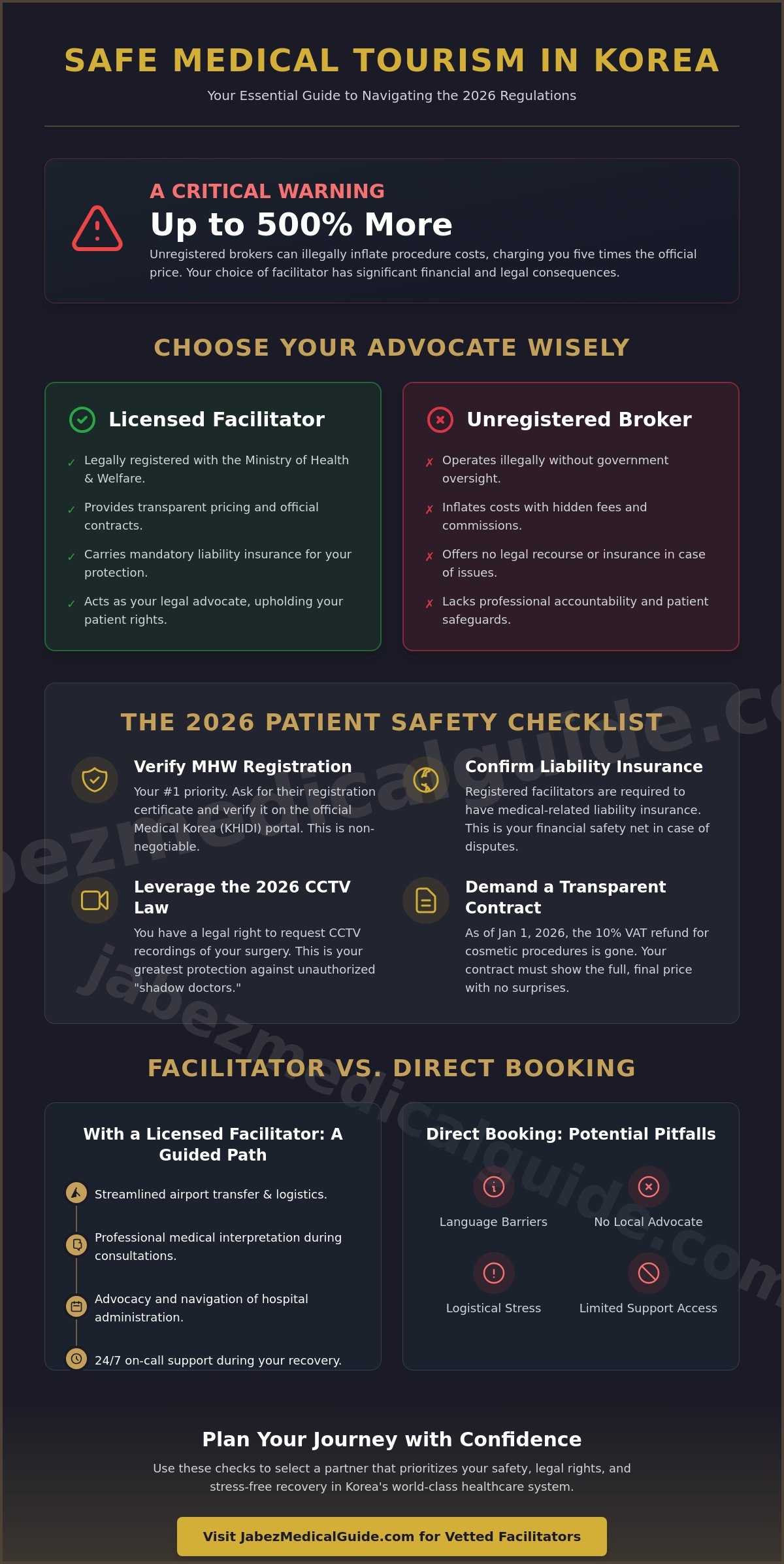 Choosing a Korea Medical Tourism Facilitator: The 2026 Essential Checklist