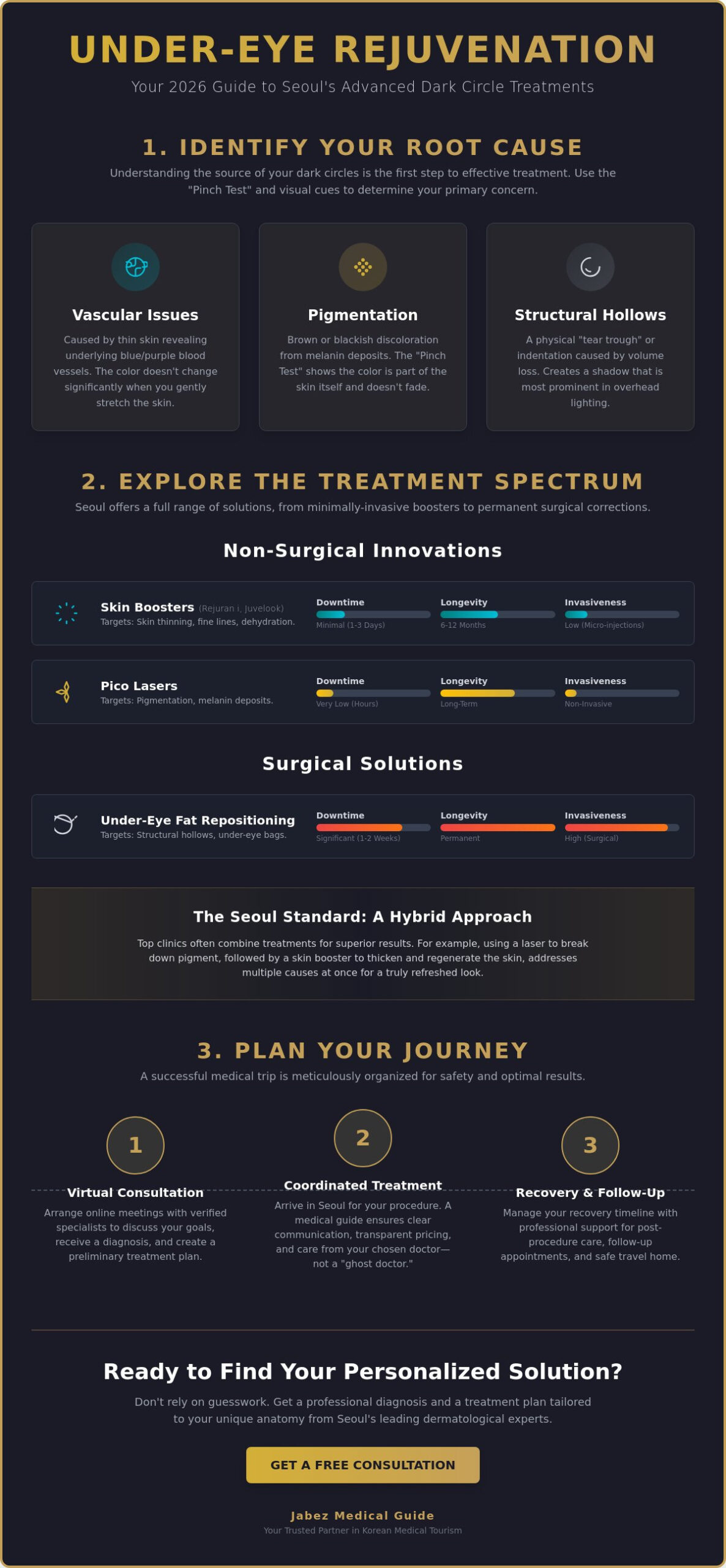 Dark Circle Treatment in Seoul: The 2026 Guide to Brighter, Refreshed Eyes 1 Dark Circle Treatment in Seoul: The 2026 Guide to Brighter, Refreshed Eyes