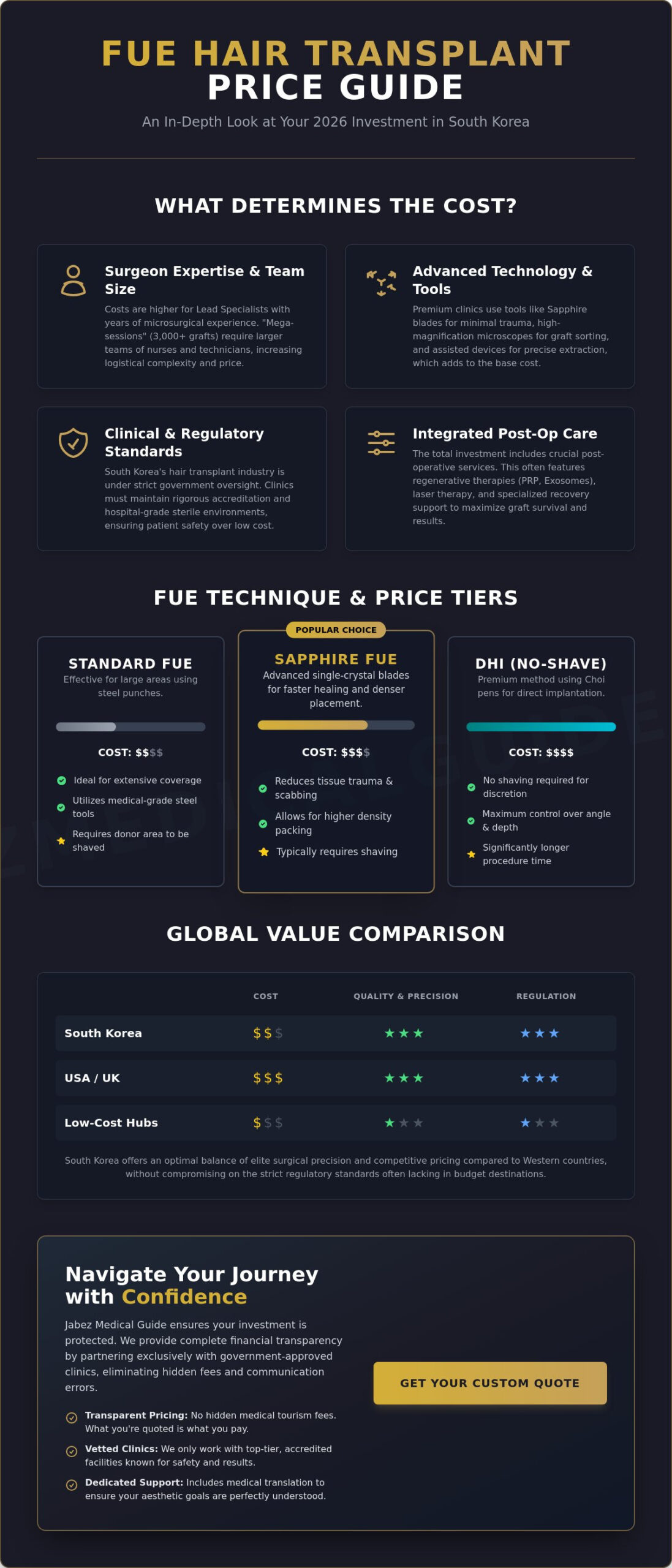 FUE Hair Transplant Korea Price: 2026 Cost Guide & Value Comparison