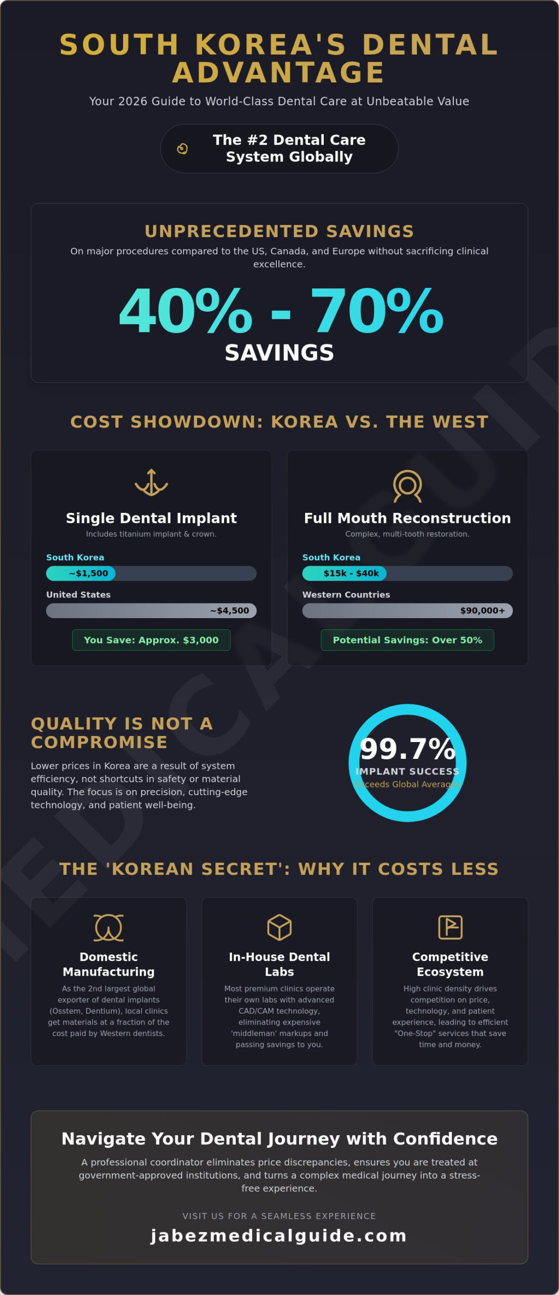 Is Korea Cheap for Dental Work? The 2026 Guide to Savings and Quality