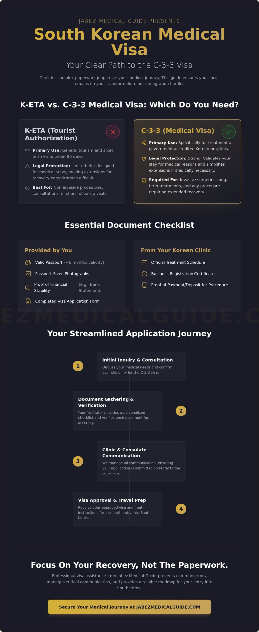 Korea Medical Visa Assistance: A Complete How-To Guide for 2026