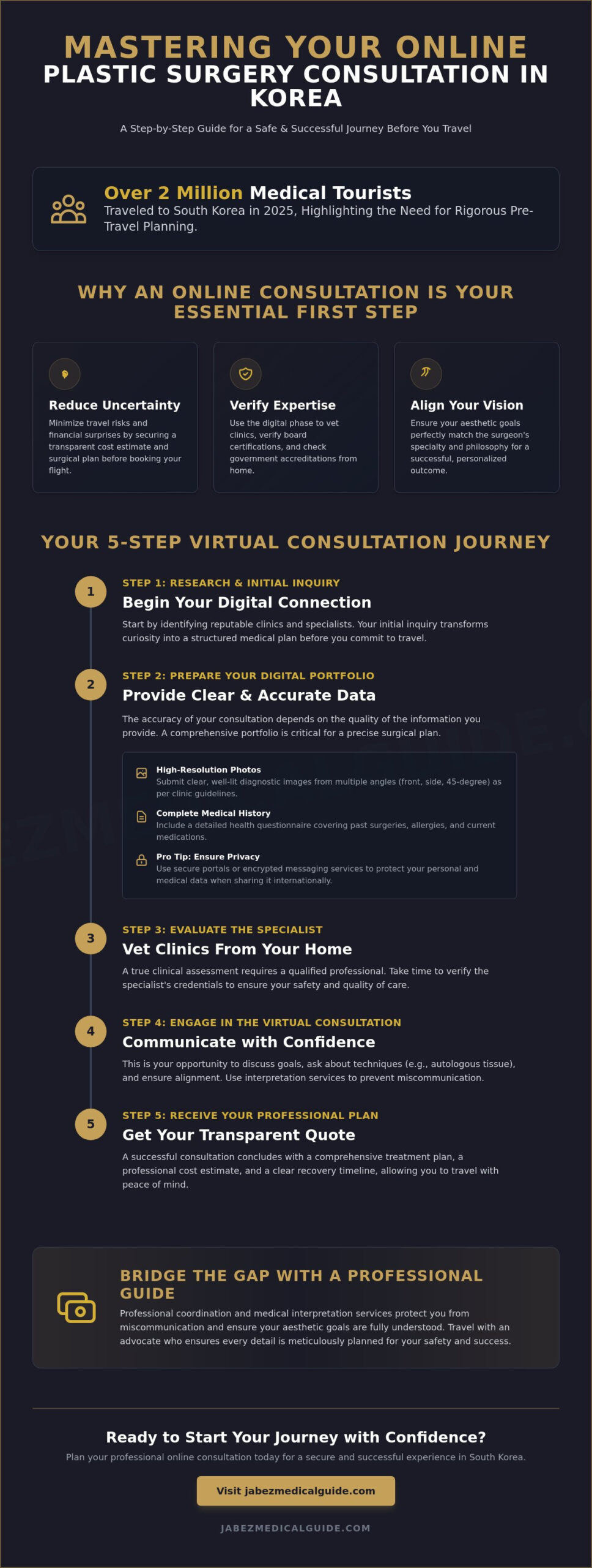 Plastic Surgery Korea Consultation Online: The 2026 Patient Guide to Virtual Planning 1 Plastic Surgery Korea Consultation Online: The 2026 Patient Guide to Virtual Planning