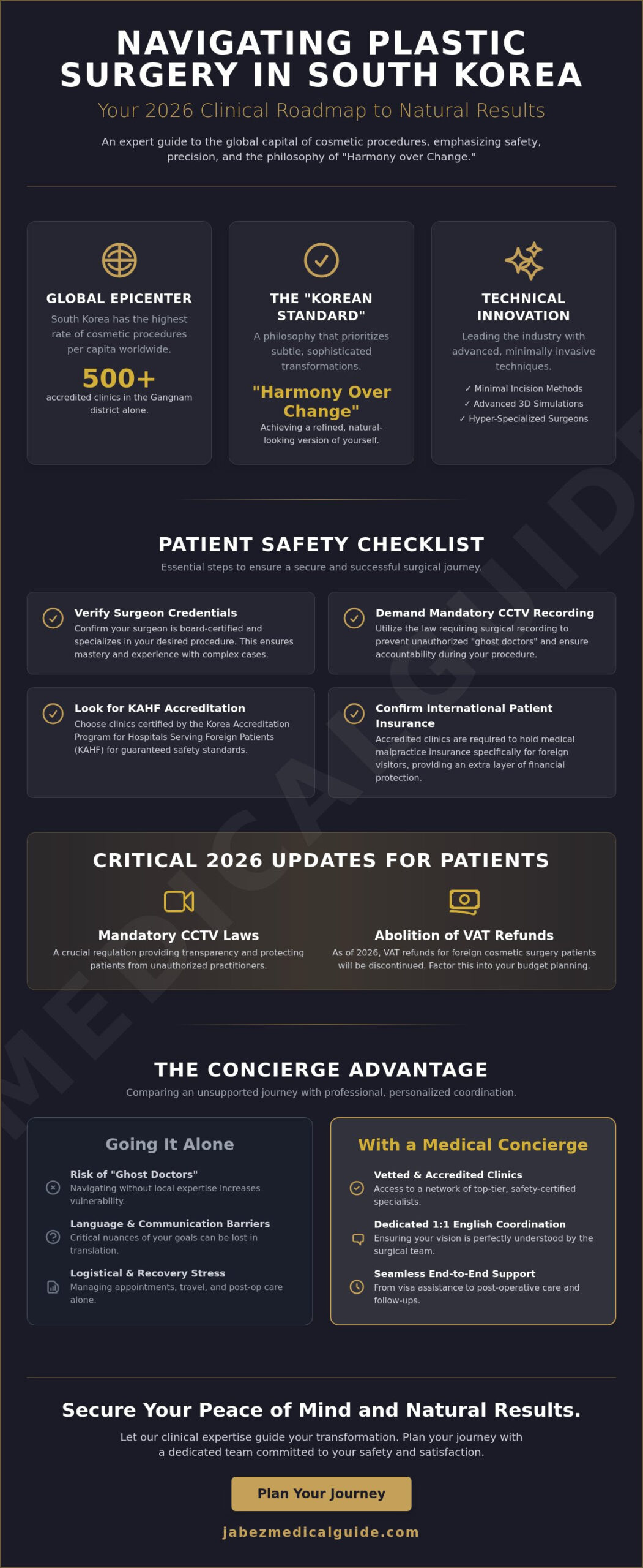 Plastic Surgery in Korea: The 2026 Comprehensive Guide for International Patients
