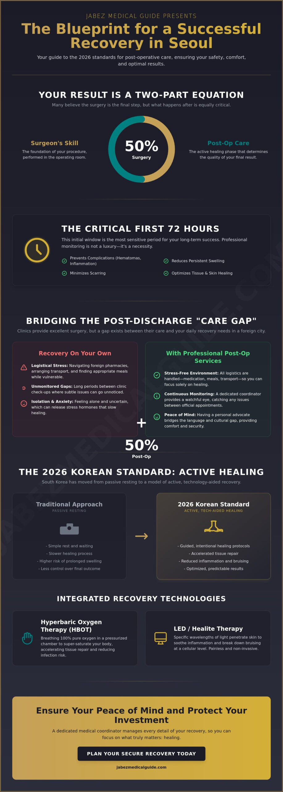 Post-Op Care Services in Korea: The 2026 Guide to Safe Recovery