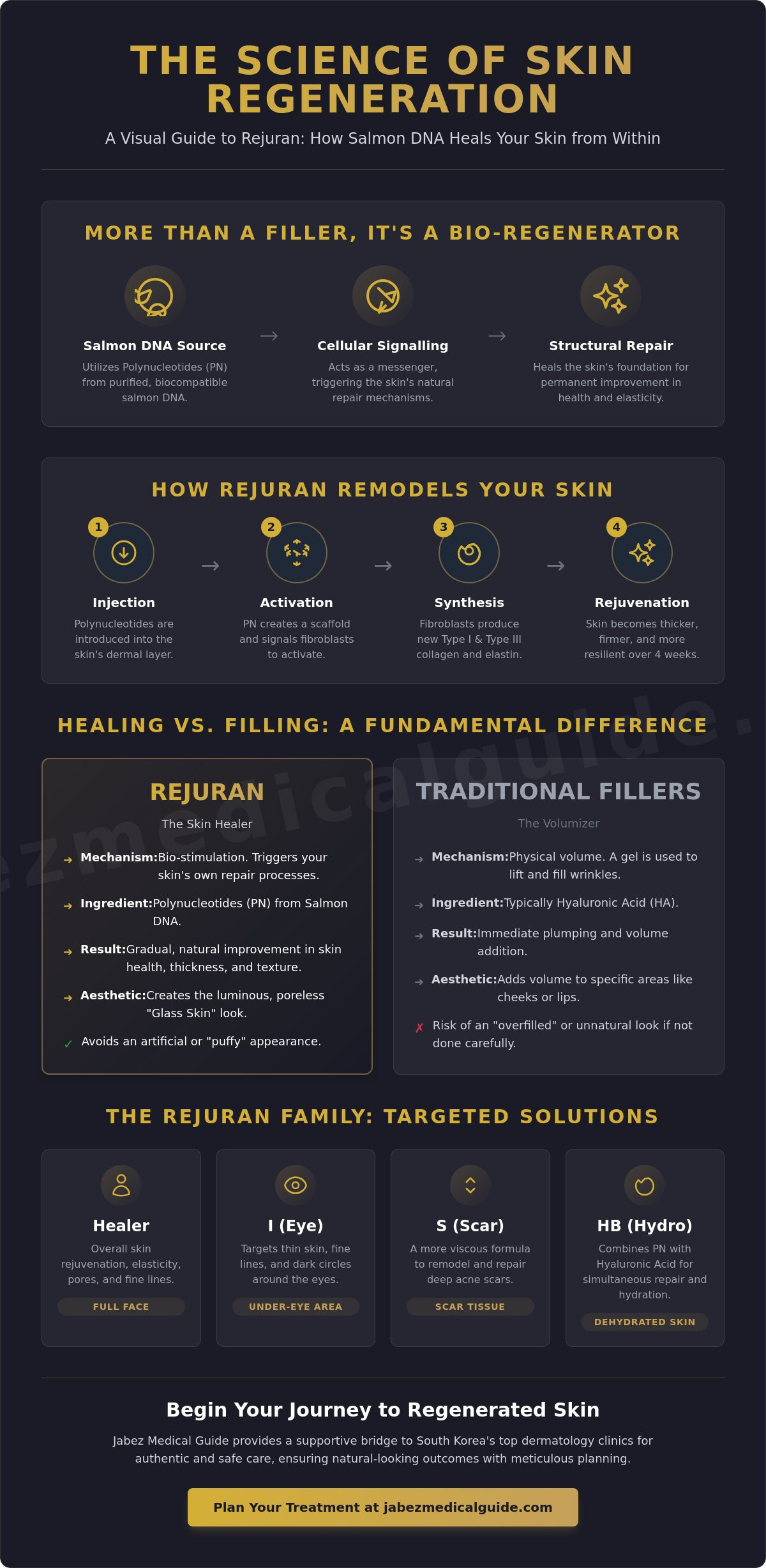 Rejuran Treatment in 2026: The Complete Guide to Salmon DNA Skin Regeneration