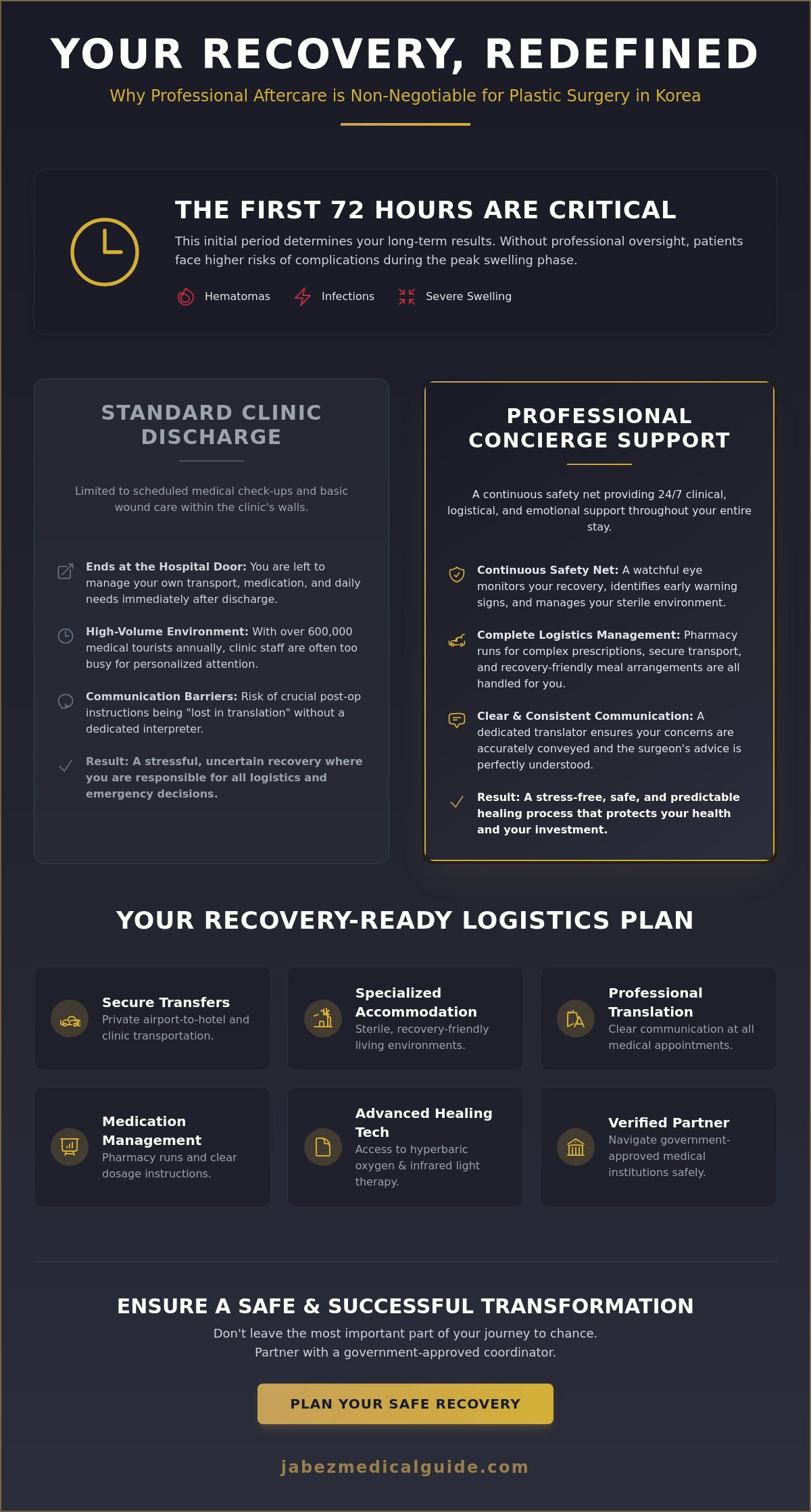 The Essential Guide to Plastic Surgery Aftercare Services in Korea (2026)
