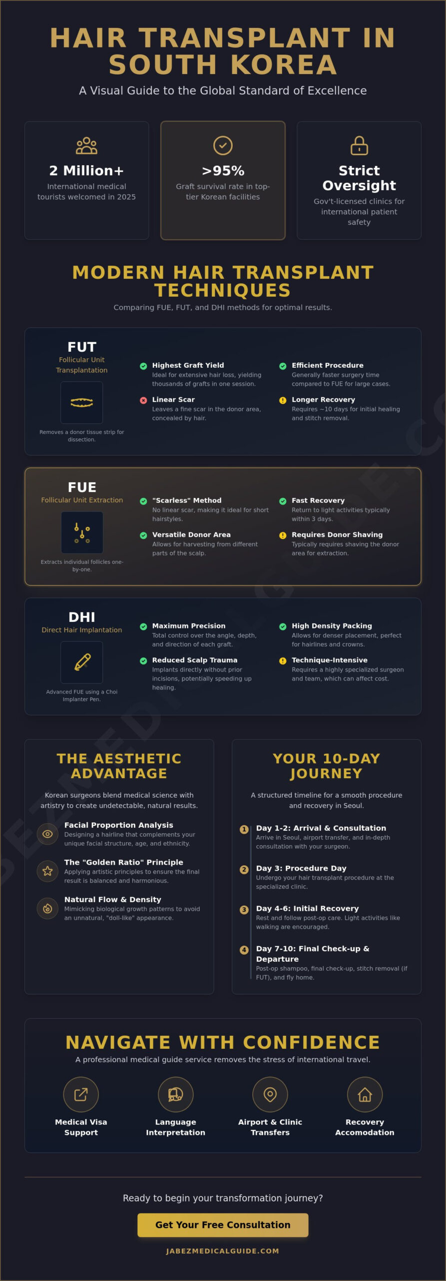 The Expert Guide to Hair Transplant in Korea: 2026 Patient Handbook