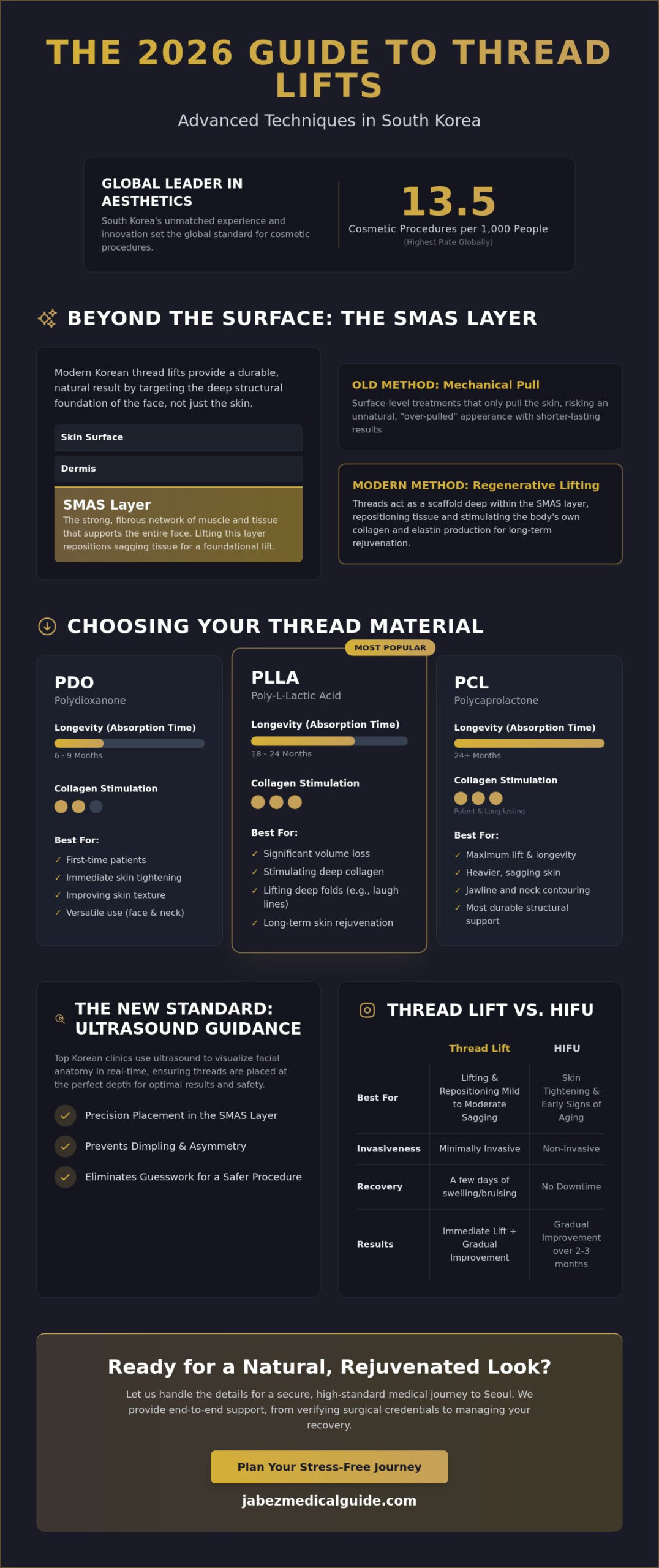 Thread Lift in Korea: The 2026 Comparison Guide for International Patients